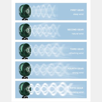 Mini ventilator silentios cu afisaj LED birou Techsuit N15, verde - 1 Mini ventilator silentios cu afisaj LED birou Techsuit N15, verde - 1