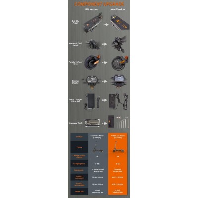 Trotineta Electrica KUKIRIN G2 MASTER VERSIUNE 6 : Viteza Max 70 km/h, Autonomie 70 km, Motor 2x1000W, Acumulator 52V 20.8Ah - 4