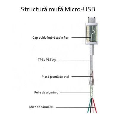 Cablu de date Samsung Micro-USB, 1.5m, 2A, alb, bulk, ECB-DU4EWE - 4